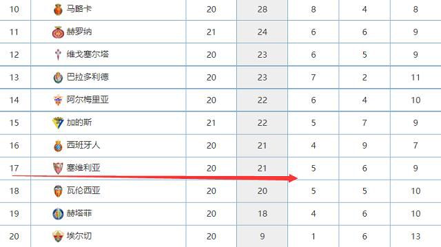 第45分钟，AC米兰前场定位球机会，本纳塞尔拨了一下，特奥起脚轰门，科斯蒂尔将球扑出。